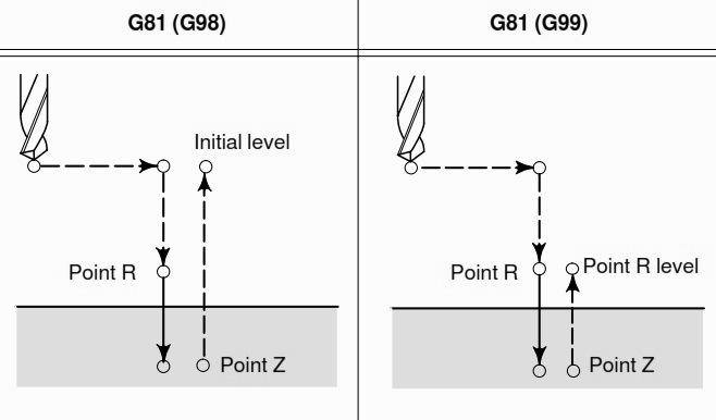 g81-drilling-cycle-g83-peck-drilling-with-g98-g99-example-program