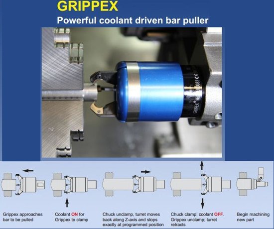Fanuc Programming Instructions for Coolant Driven Bar-puller Grippex -  Helman CNC